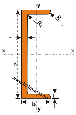 Размеры — Швеллер гнутый 120х60х5